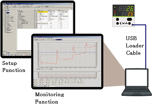 Thermo-controller Setup & Monitoing software SLP-C35