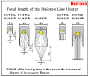 Halogen Line Heater Overview and Model Selection