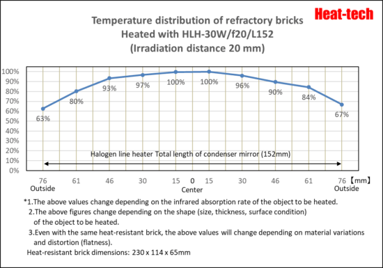 Small Halogen Line Heater HLH-30 series