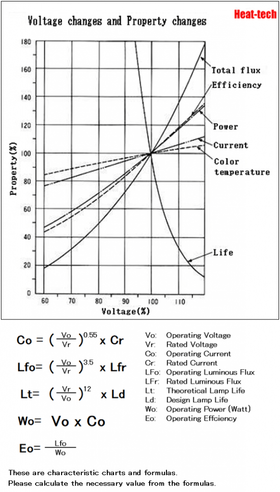 5.Voltage and lifetime of HLH-35