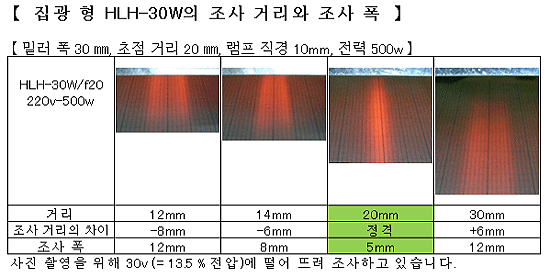 HLH-30W 초소형 선 가열 용 수냉식 집광 형 할로겐 라인 히터
