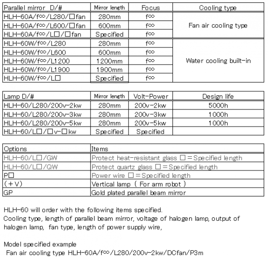 High performance plane beam type Halogen Line Heater HLH-60 series