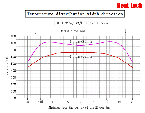 HLH-35W ultra-small plane heating water-cooled parallel beam type Halogen Line Heater