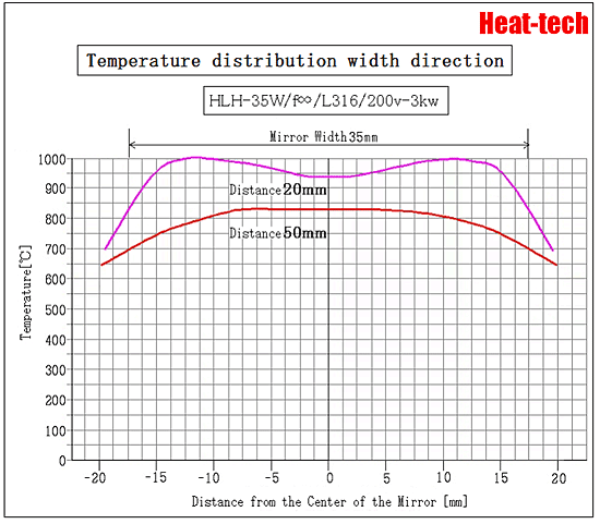 HLH-35W ultra-small plane heating water-cooled parallel beam type Halogen Line Heater