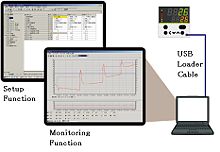 温度調制機安裝和監控軟件SLP-C35(英文産品)