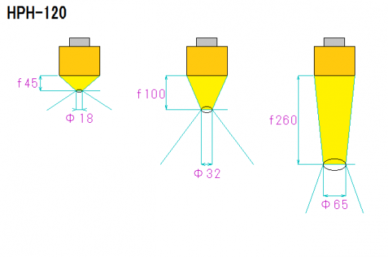 Large size Halogen Point Heater HPH-120 series