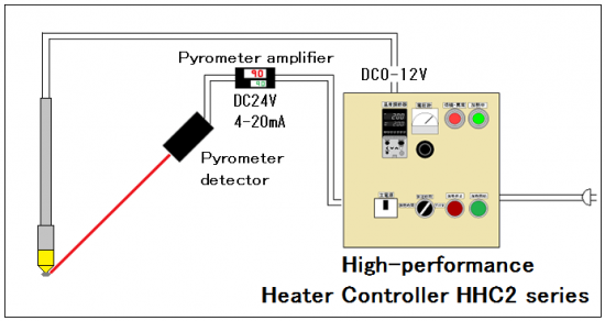 Automatic temperature control → HHC 2 series