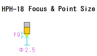 3. Focus and point size of HPH-18