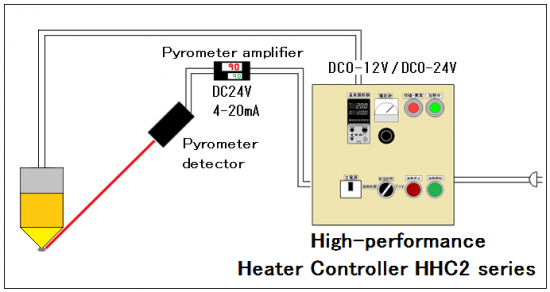 Automatic temperature control → HHC 2 series