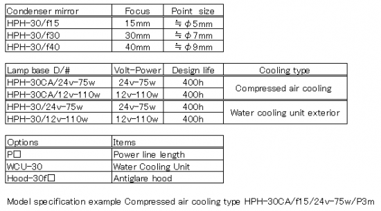 8. Outline drawing of HPH-30