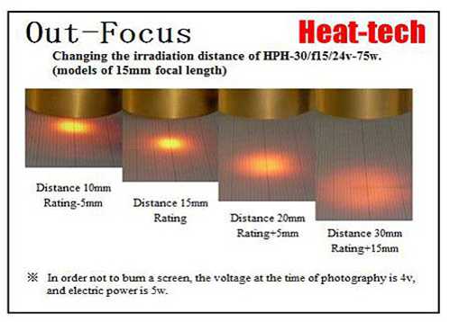 Small Halogen Point Heater HPH-30