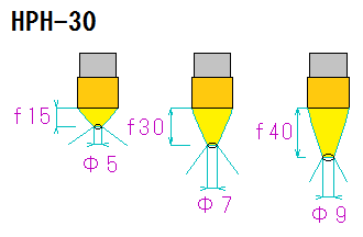 3. Focus and point size of HPH-30