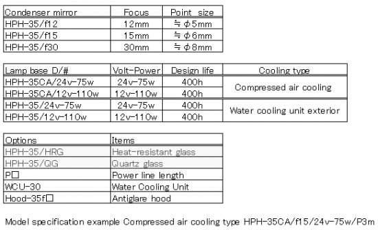 8.Configuration of HPH-35