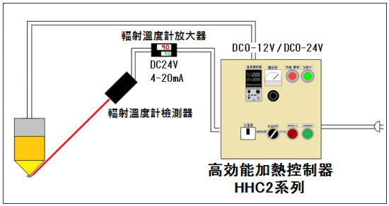 7.自動溫度控制→HHC 2系列