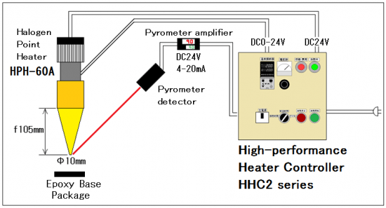 Medium size Halogen Point Heater HPH-60 series