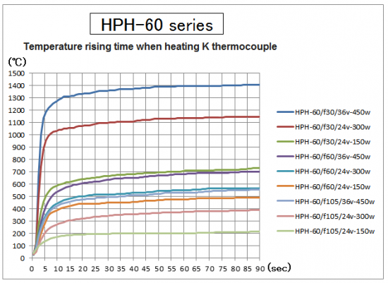 Medium size Halogen Point Heater HPH-60 series