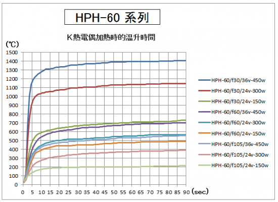 中型　鹵素燈點型加熱器 HPH-60系列