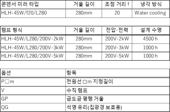 HLH-40의 구성