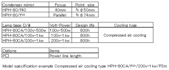 Configuration of HPH-80