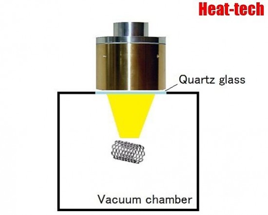 No.15 Calcination of carbon nanotubes by the Halogen Point Heater