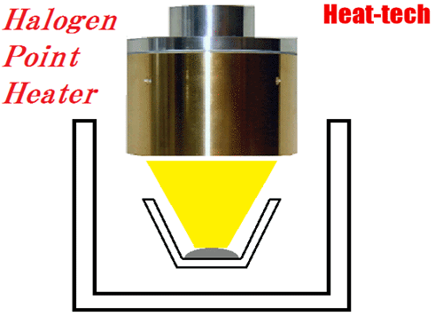 Synthesis of ceramics by the Halogen Point Heater