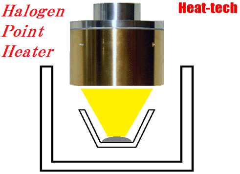할로겐 포인트 히터 의한 세라믹의 합성