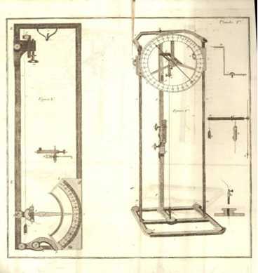 Saussure hair hygrometer Saussure hair hygrometer