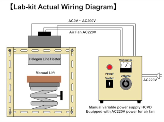 Halogen Line Heater Laboratory-kit LKHLH-55A/f25/200V-2kW + HCVAC