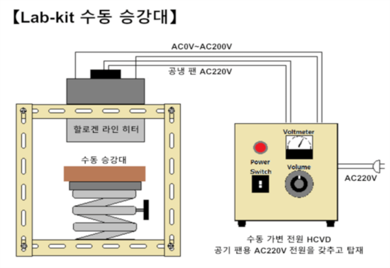 할로겐 라인 히터 Lab-kit LKHLH-60A/f∞/200V-2kW + HCVAC