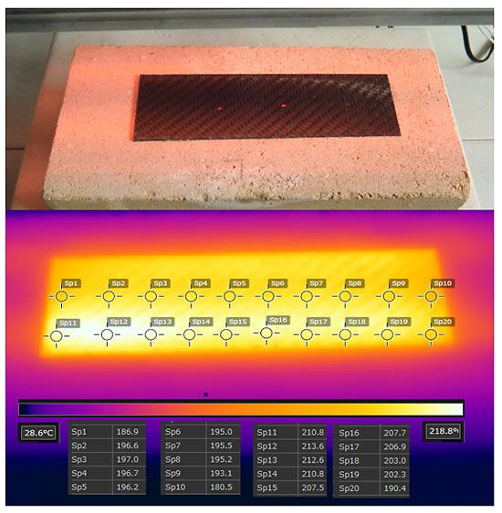 Heating of carbon fiber sheet