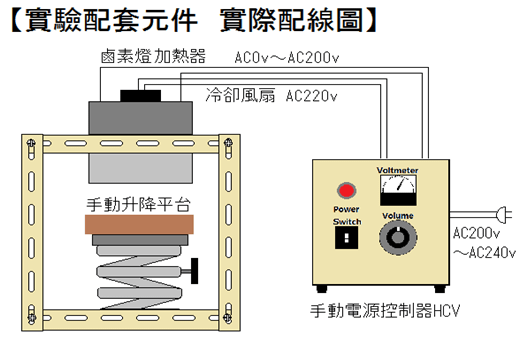 鹵素燈線型加熱器 實驗室配套元件 LKHLH-60A/f∞/200v-2kw + HCV