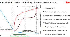 Formation of a surface coating by immobilization of the binder