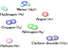 The air and the nitrogen