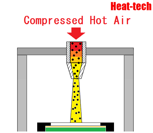 No.95 Hot air shot peening by the Air Blow Heater