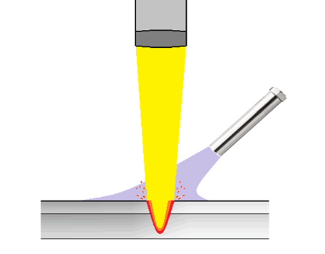 No.96 Heating of the shielding gas of laser welding by the Air Blow Heater