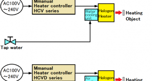 Manual setting Cooling Unit Installation