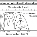5-1.Infrared rays wavelengths and water