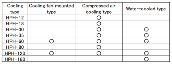 Halogen Point Heater cooling