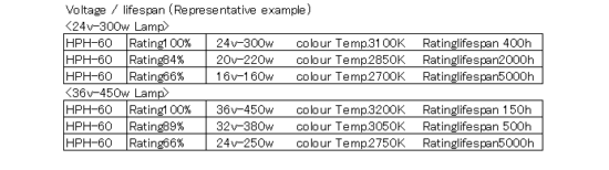 Halogen Point Heater Lamp lifespan