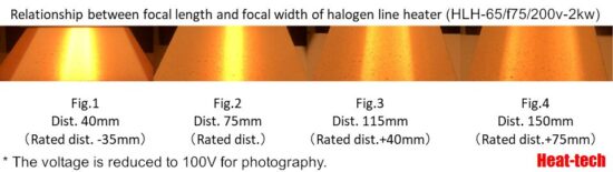 Focal length and focal width of Halogen Line Heater
