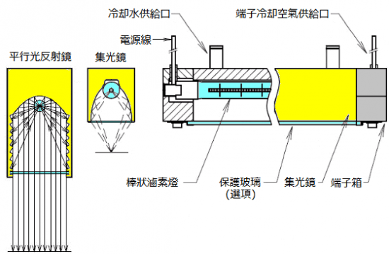 鹵素燈線型加熱器的基本結構