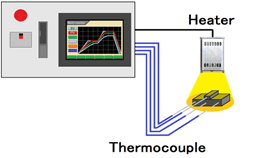 來自多個檢知器，它可以加熱測試設置任何輸入到基準溫度。