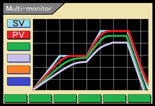 Multi-monitor function