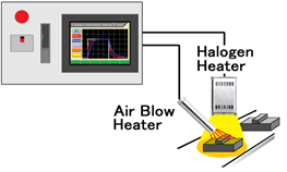 Multi-loop supervisor function built-in.That can cooperative control several heaters.