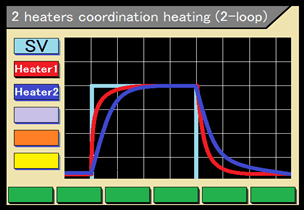 2 heater coordination heating function (2-loop)