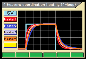 4 heater coordination heating function (4-loop)