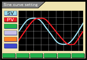 Sine curve setting function