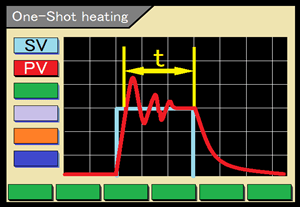 One-Shot heating function