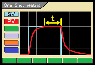 One-Shot heating function2