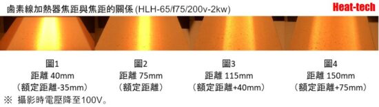 鹵素燈線型加熱器的焦点距離和焦点寛度
